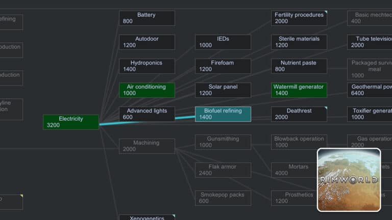 Read more about the article RimWorld – How to Get/Make Chemfuel