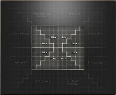 Maplestory Legion Synergy Grid